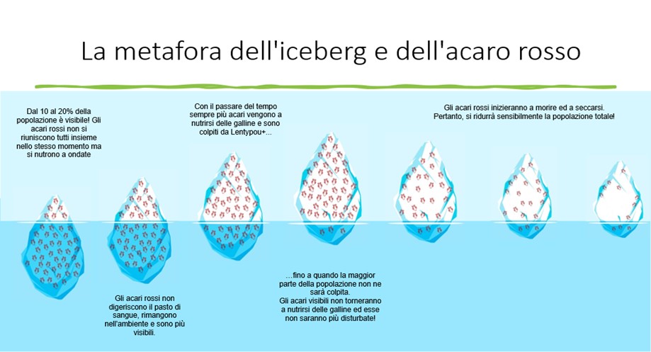 Metafora dell'Iceberg